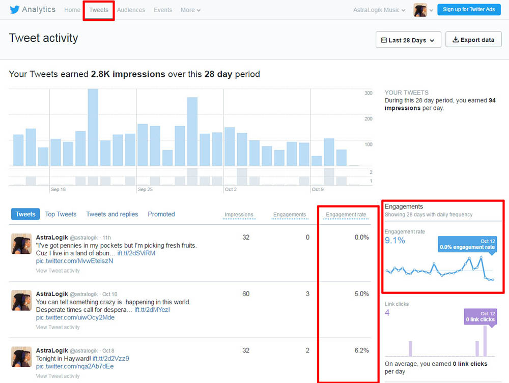 Twitter Analytics Dash