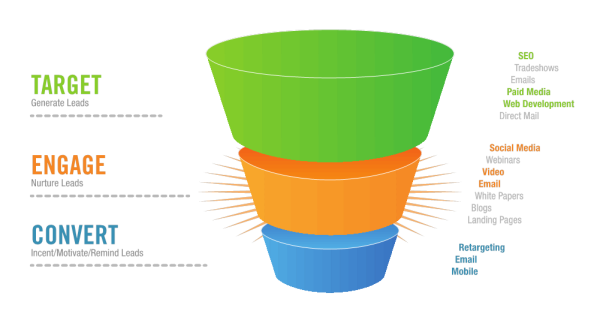 Fan Funnel