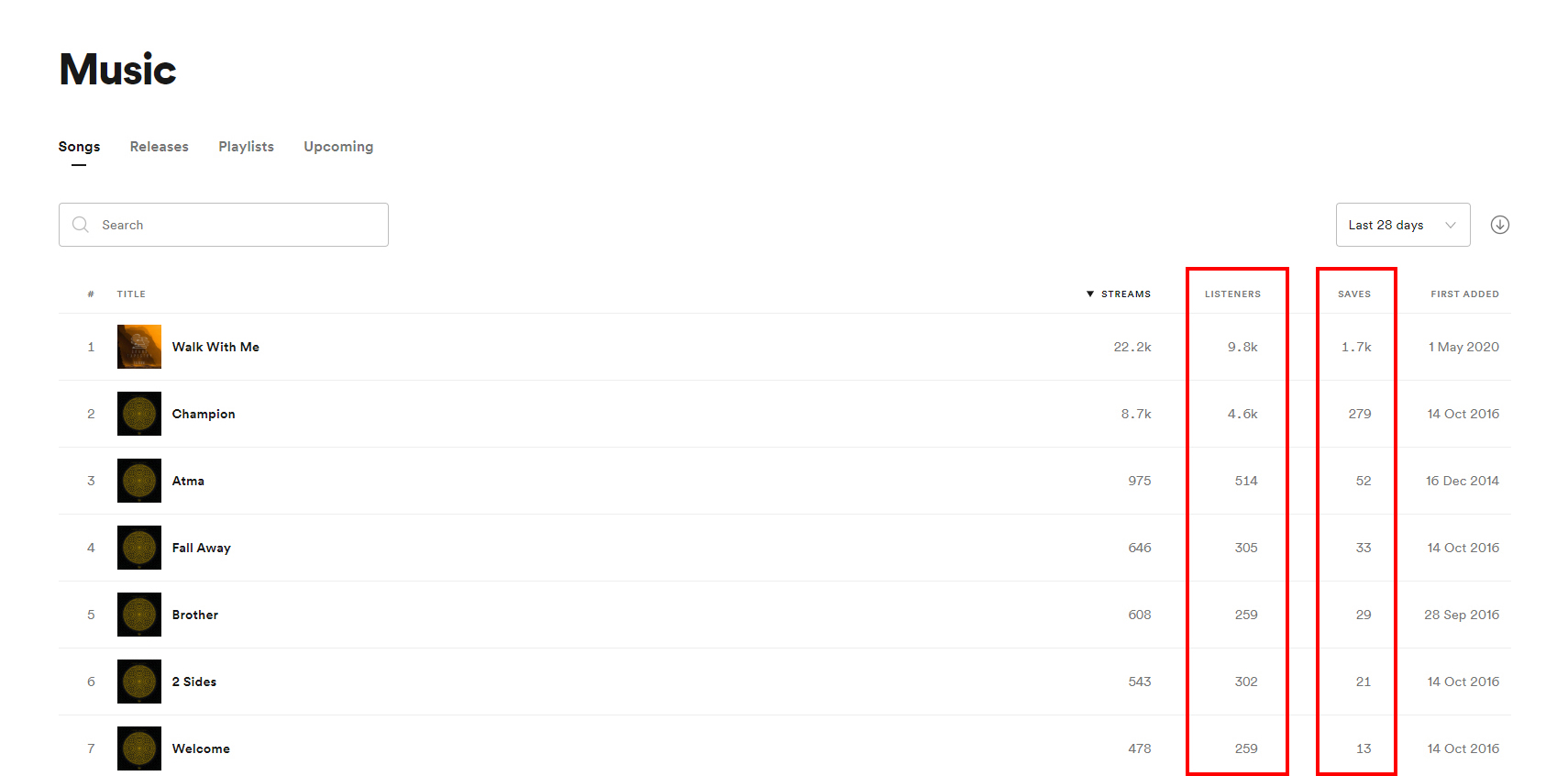 Buy Spotify Saves - What Can Your Learn Out Of Your Critics